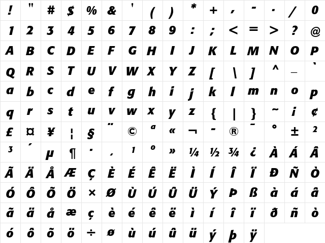 Formata Bold Italic  glyph index