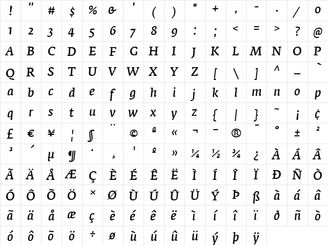FedraSerifA Regular  glyph index