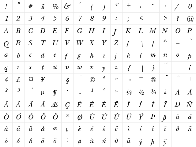 BaskervilleNova Italic  glyph index