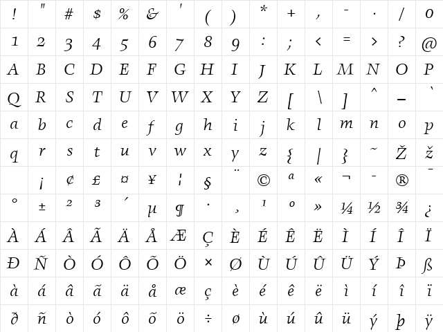 Angkoon-RegularItalic Regular  glyph index