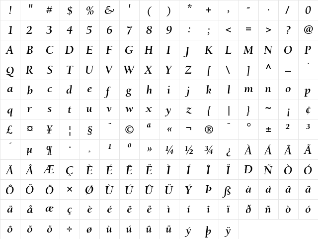 Berkeley Regular  glyph index