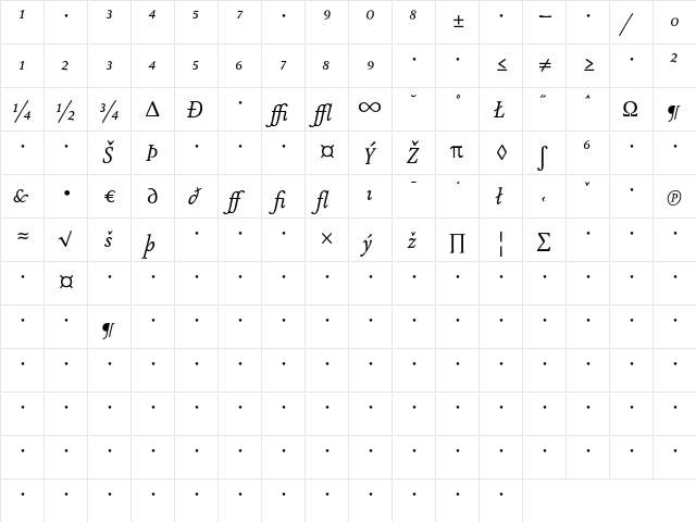 AtmaSerifExp-BookItalic Regular  glyph index