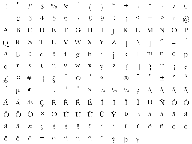 Baskerville Regular  glyph index