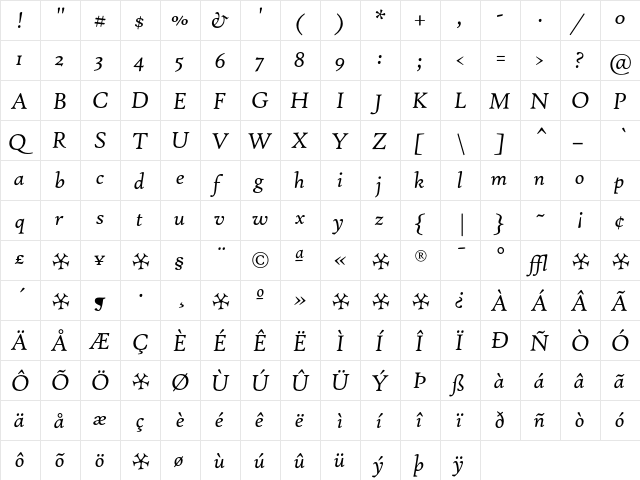 Hightower TextItalic  glyph index