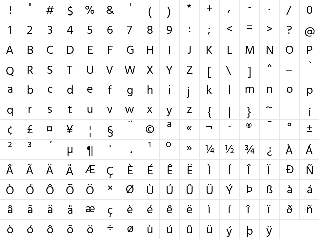 Hind Guntur Regular  glyph index