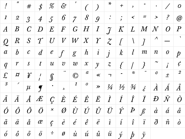 Baskerville Ten Pro Italic  glyph index