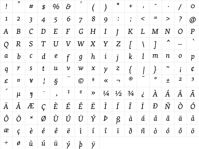 Skolar OT Italic  glyph index