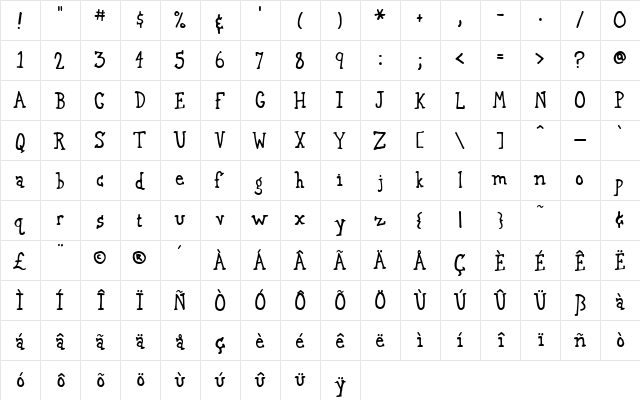 Gurnsey 2.0  glyph index