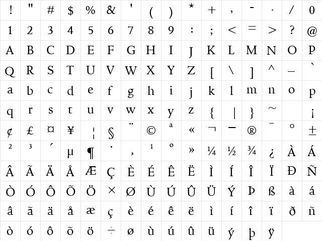 Goodchild Regular  glyph index