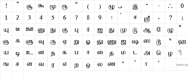 Tharmini Plain  glyph index