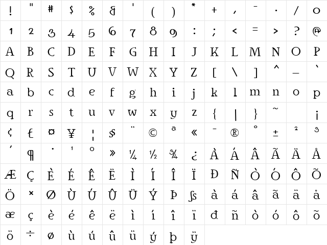 Ingriana Regular  glyph index