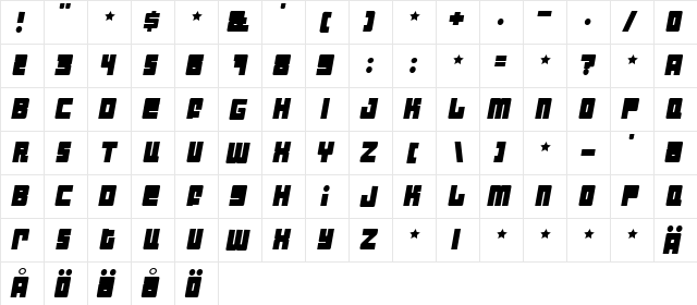 Industrial Decapitalist Italic  glyph index