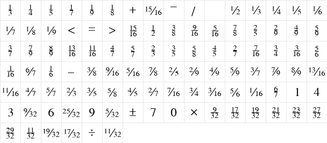 Seri Fractions Plain  glyph index