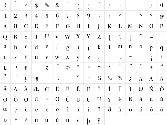 Kepler Std Medium Display  glyph index