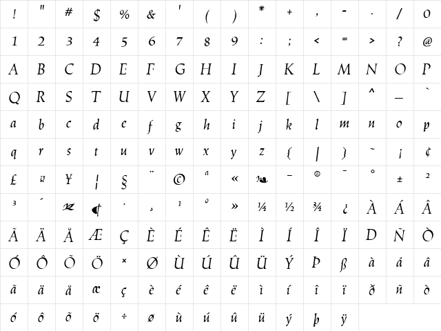 TribunusSG Regular  glyph index