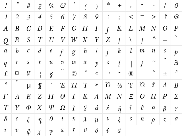 BaskervilleGreek Upright Italic  glyph index