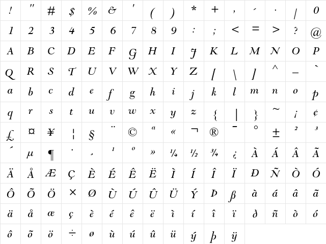 Goudy Modern MT Italic  glyph index