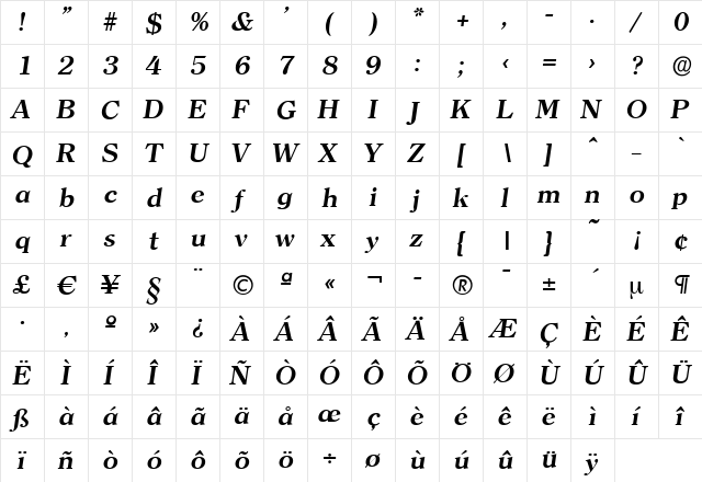 ChristianBecker Bold Italic  glyph index