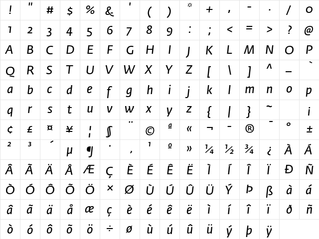 Fedra Sans Std Normal Italic  glyph index