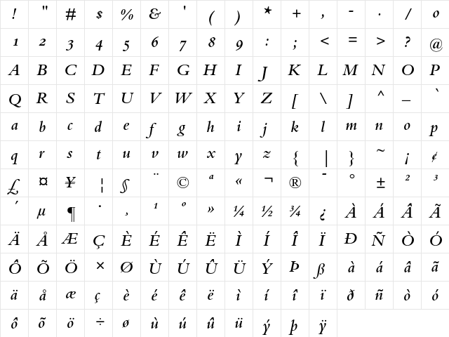 Bembo Semibold Italic Oldstyle Figures  glyph index