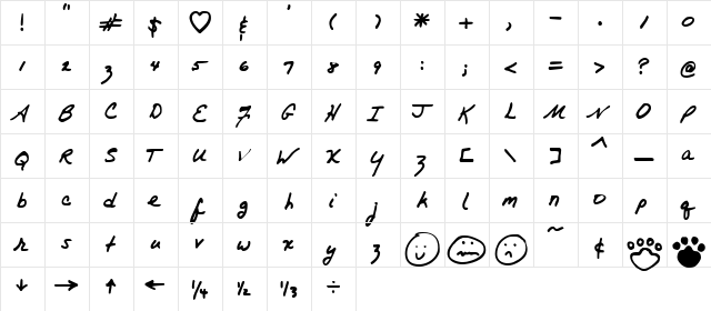 c.j Hand  glyph index