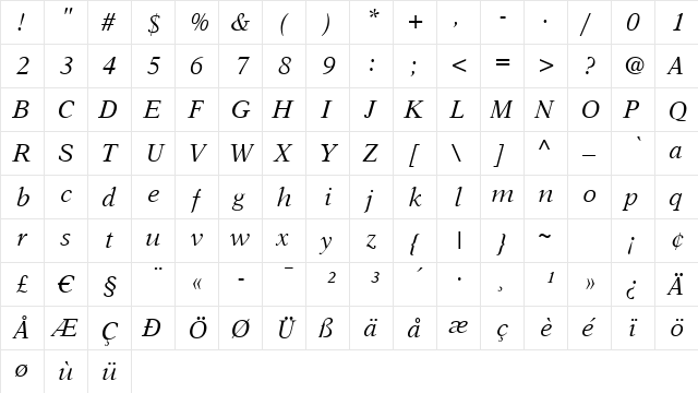 Austin Italic  glyph index