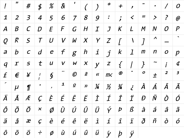 TypeWritersSubstitute Medium Italic  glyph index