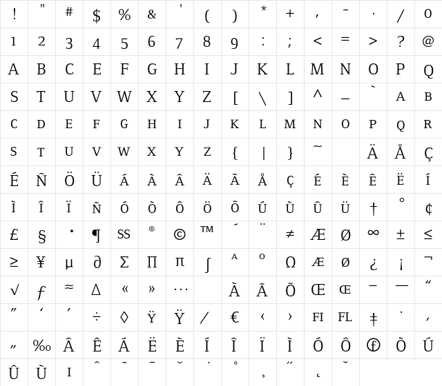 FoundryFormSerif BookSC  glyph index