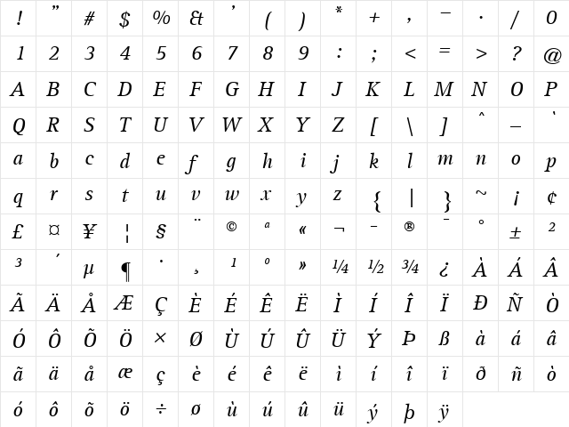 RotisSerif Regular  glyph index