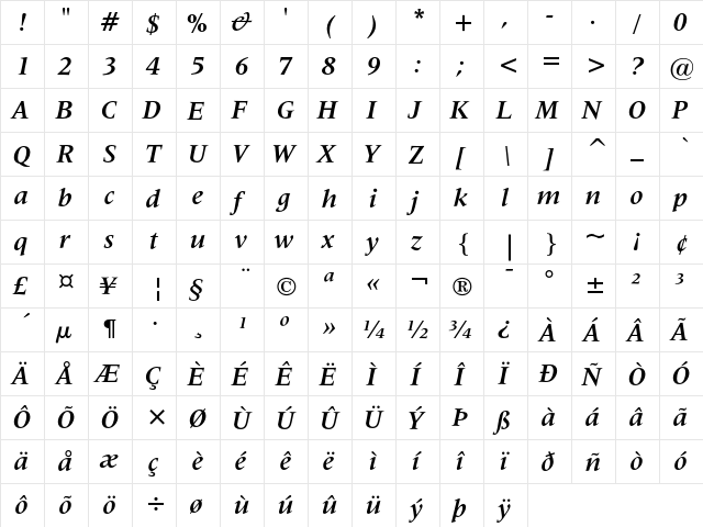 Latin 725 Bold Italic  glyph index