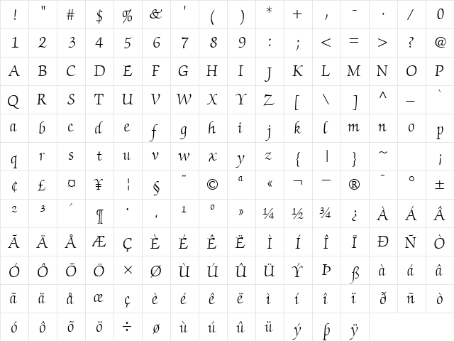 ChanceryScriptLightSSK Regular  glyph index
