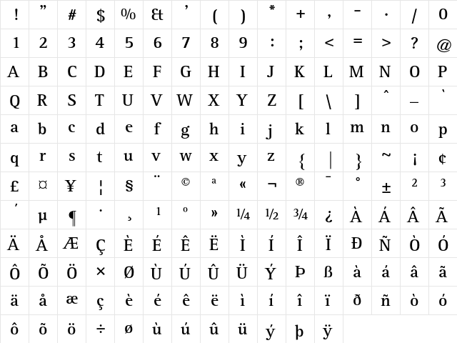 ATRotisSerif Regular  glyph index