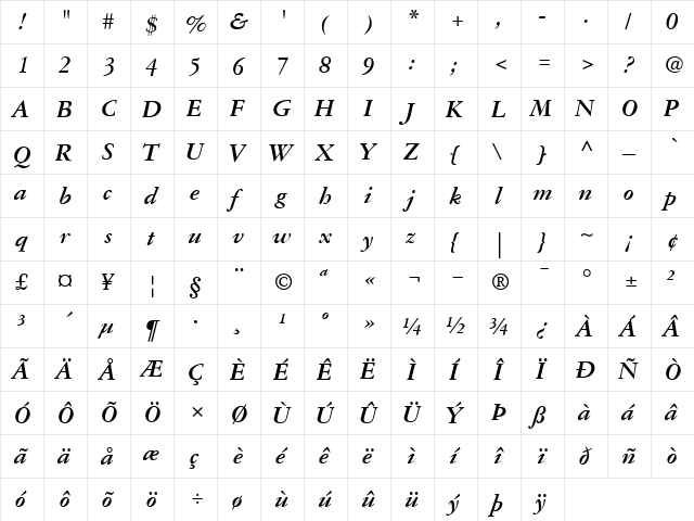 GaramondThree BoldItalic  glyph index