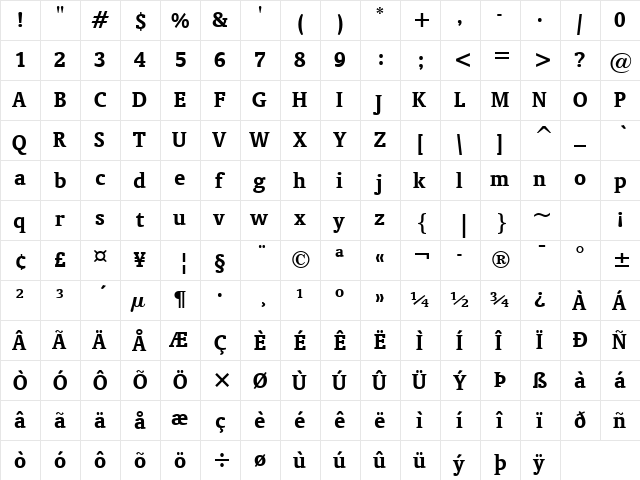 Oranda BT Bold  glyph index