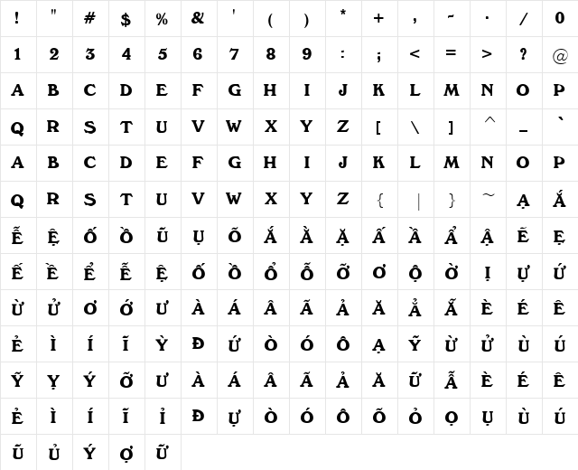 VI Huynh Anh Hoa Normal  glyph index