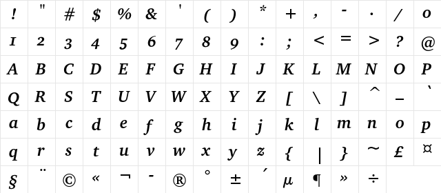 CharterOSC Bold Italic  glyph index