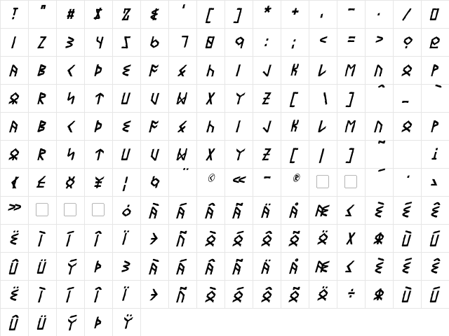 Eyvindr Italic  glyph index