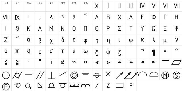 Symbol type B Symbol  glyph index