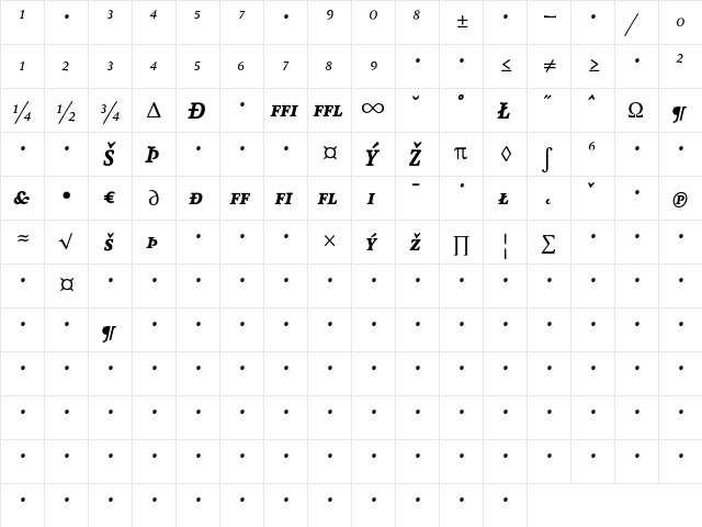 AtmaSerifExp-BlackItalicSC Regular  glyph index