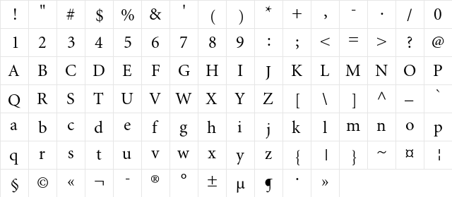 MiniatureC Regular  glyph index