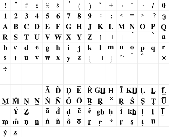 Gargi-1.2b 1.2b  glyph index