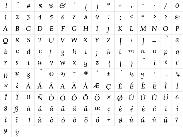Economist101 Italic  glyph index