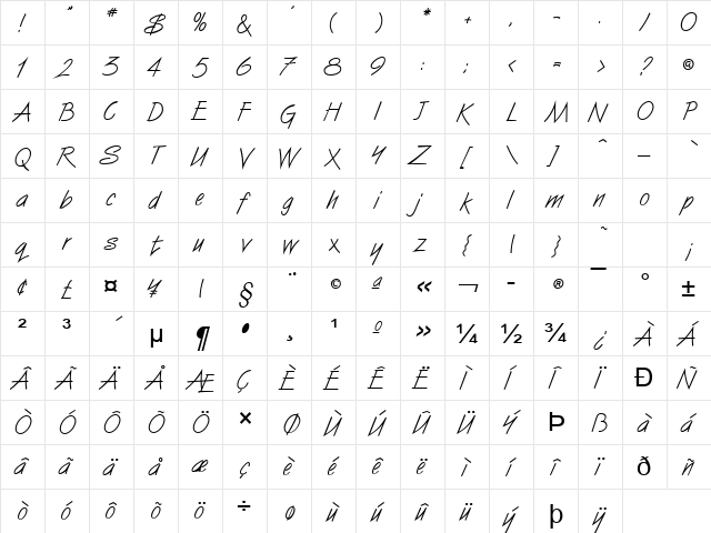 Surfer Normal  glyph index