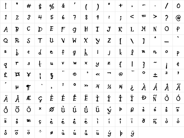 Blue Goblet Alternate One Bold Alternate One Bold  glyph index