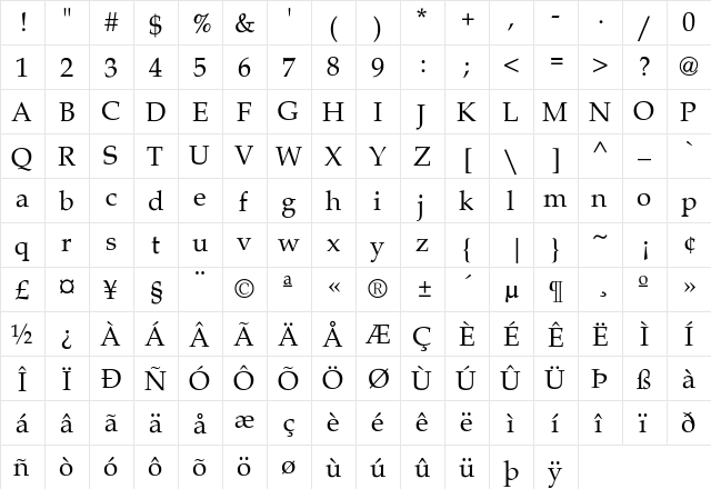 Palacio-Normal Regular  glyph index