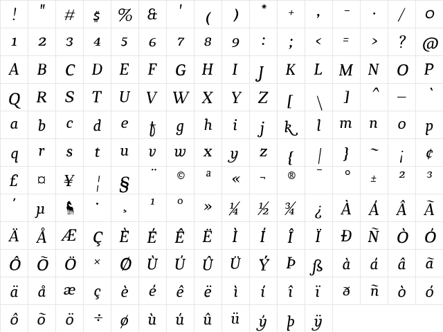 Chucaratext Italic  glyph index