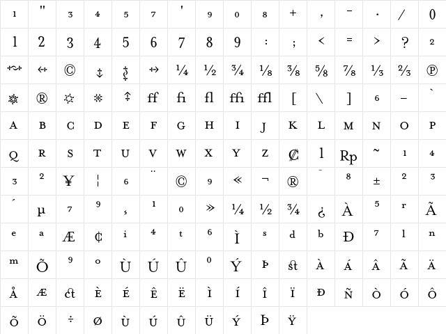 MrsEaves Fractions  glyph index