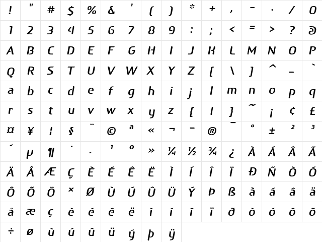 After Headline Italic  glyph index