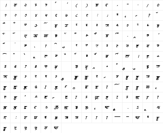 AkrutiDevChakra BoldItalic  glyph index