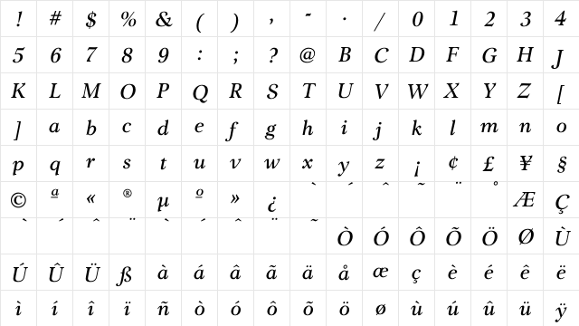 LombaMediumItalic Regular  glyph index
